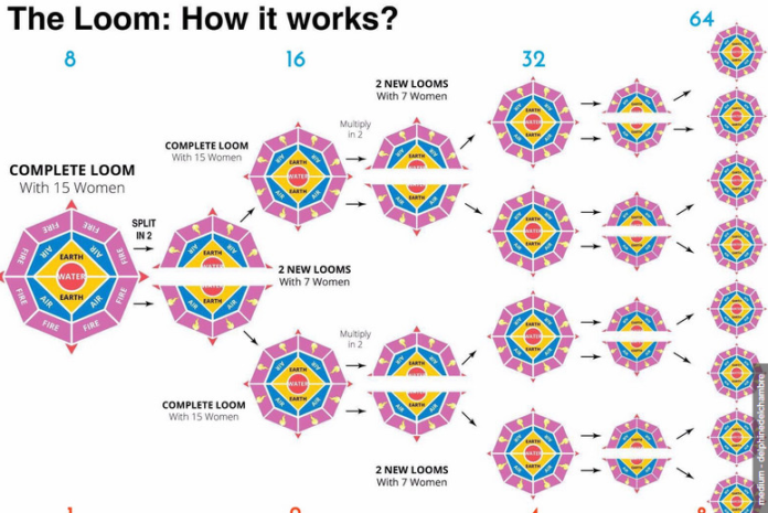 The pyramid structure (medium - delphinedelchambre)