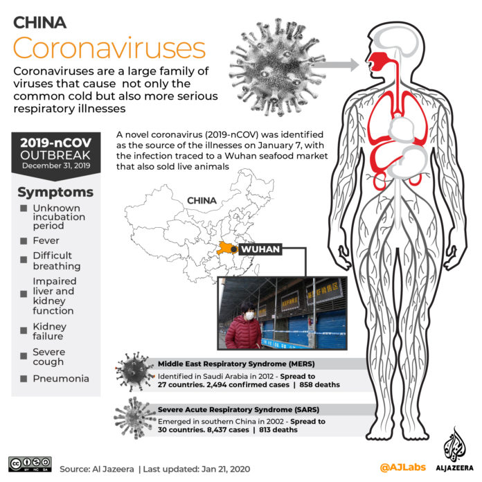 Coronavirus 1