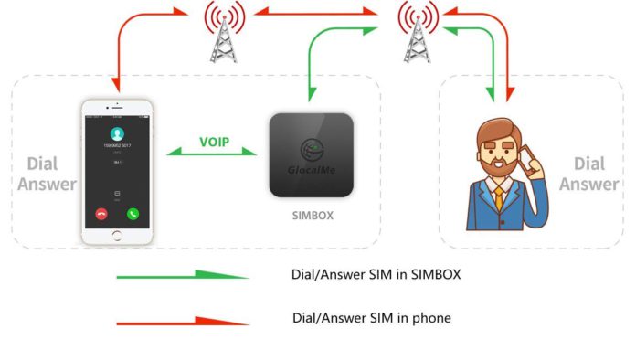Simbox