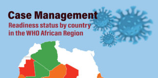 Coronavirus case management data by the World Health Organization (WHO)