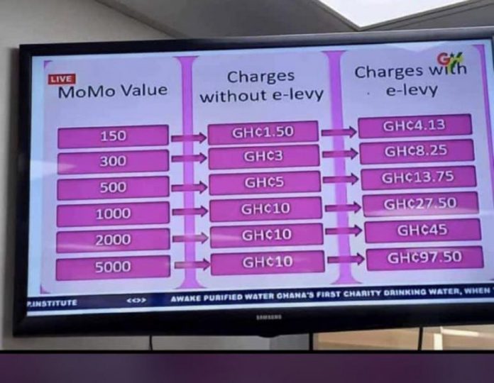 This is what you will pay for MoMo transaction if e-levy is passed (Source- GBC) This is what you will pay for MoMo transaction if e-levy is passed (Source- GBC)