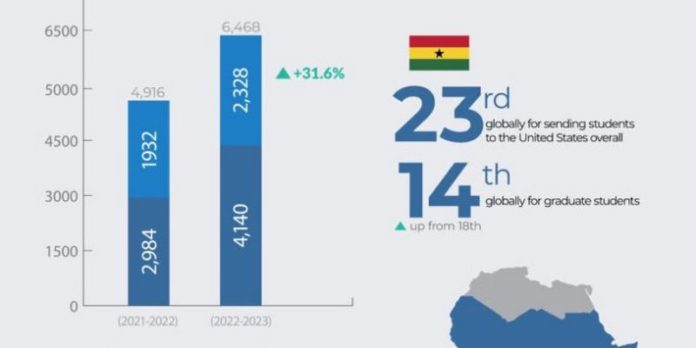 EdUSA_Infograph-2-768x768-1-750x375 (Copy)