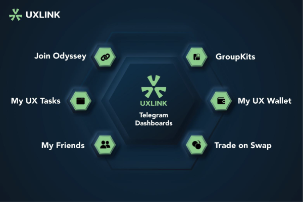 Breaking New Ground: UXLink and OKX Wallet Collaborate to Enhance WEB3 Wallet Capabilities