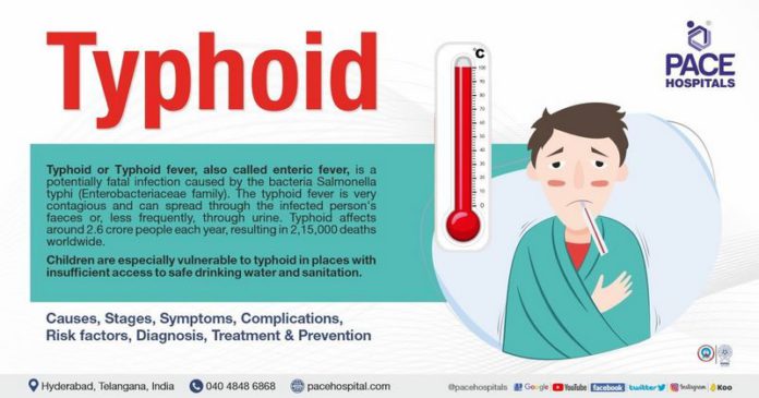 Typhoid+Fever+Symptoms-+Causes-+Risk+Factors-+Complications-+Diagnosis+-+Prevention (Copy) https://www.pacehospital.com/