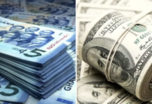 Cedi appreciates against dollar in retail market but depreciates on interbank market