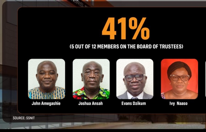 Organised Labour SSNIT