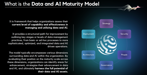 Fygurs takes center stage at GITEX AFRICA 2024 with AI-Powered Strategy Execution Solution
