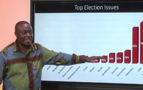 Mussa Dankwah Global InfoAnalytics
